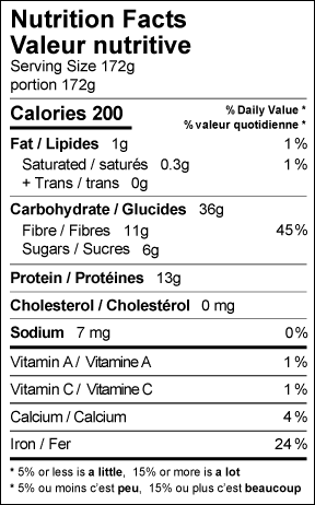 Nutrition fact table